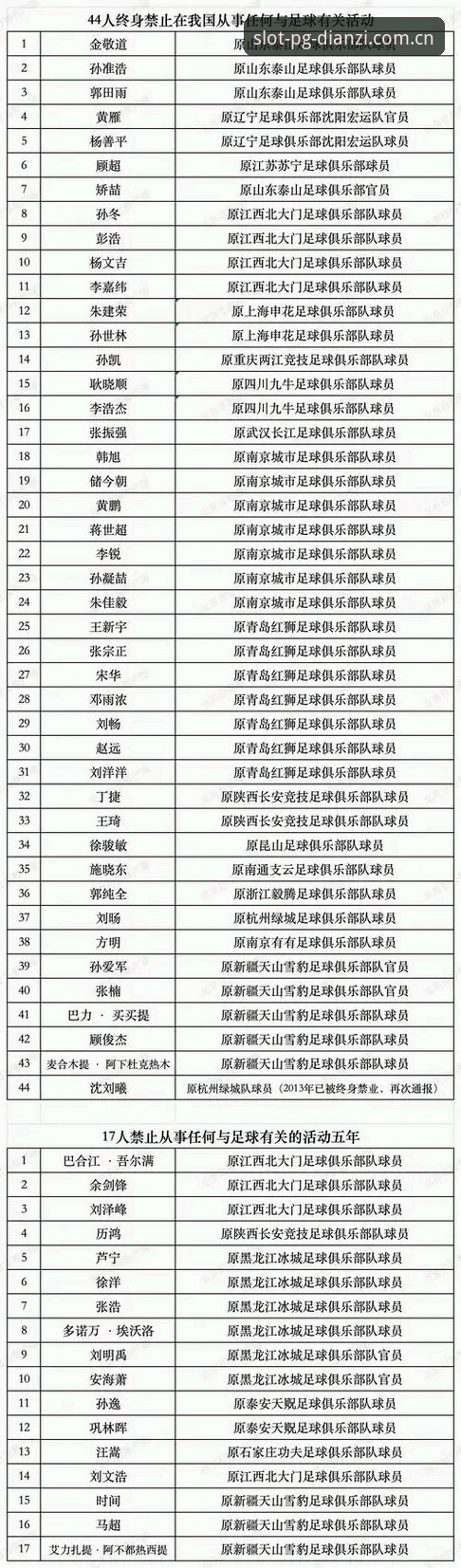 中国足球协会第三批禁足名单解读教程：从PG电子平台视角分析违规操作全流程